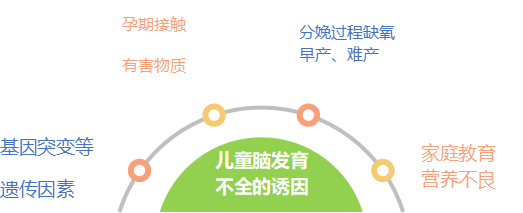 ��ͯ�Է�����ȫ������